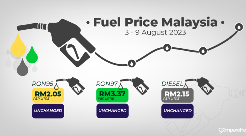 Malaysia fuel adjust